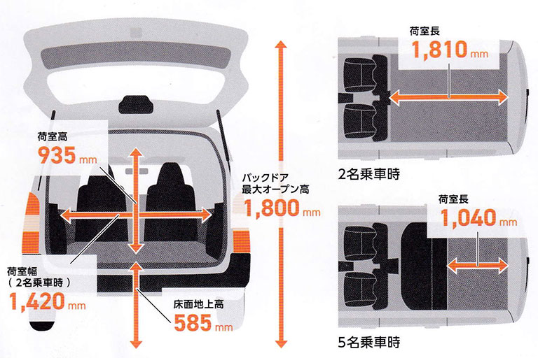 車輛サイズ